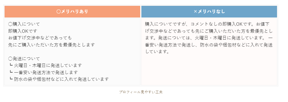 即購入禁止！プロフ必読！様♡ご確認ページ】 （メルカリの謎な「独自 