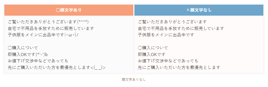初心者必見】メルカリのプロフィールの例文集！コピペOK｜好感度UP 